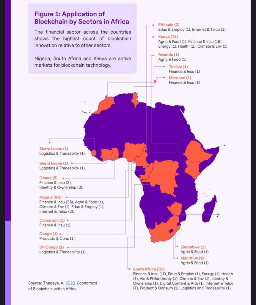 Stablecoins Now Power 43% of Sub-Saharan Crypto Transactions, Says Quidax