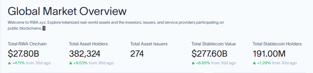 RWA.xyz homepage screenshot