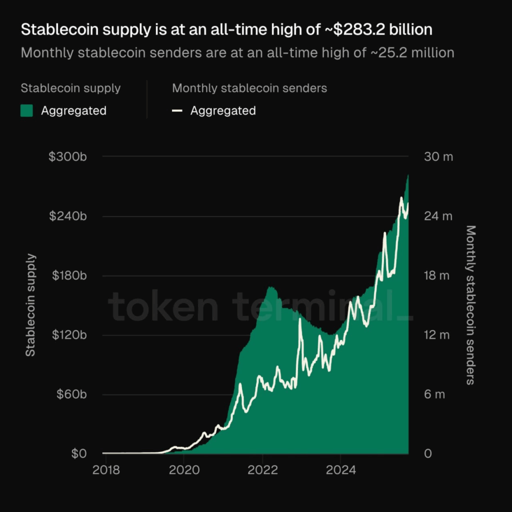 Tether Seeks $20B at $500B Valuation